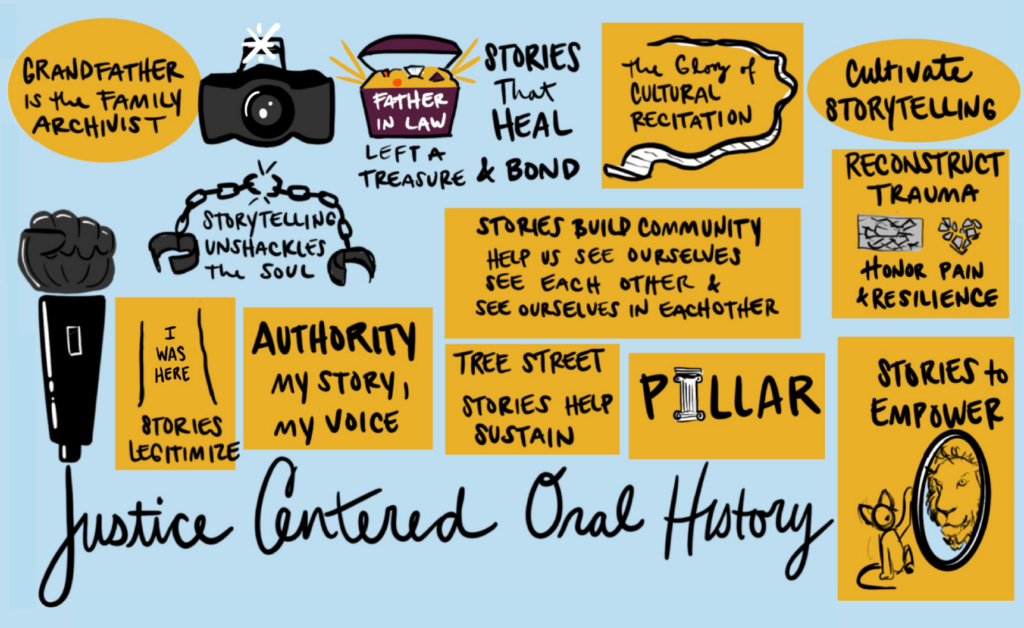 An doodle illustration reads Justice Centered Oral History with a drawings of a microphone, camera, and broken chain