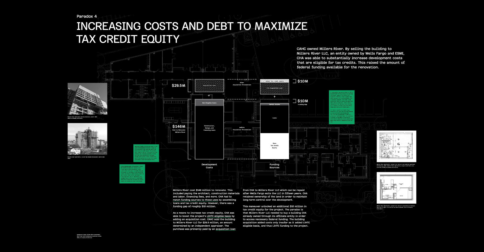 Exhibit panel with the headline Increasing Costs and Debt to Maximize Tax Credit Equity